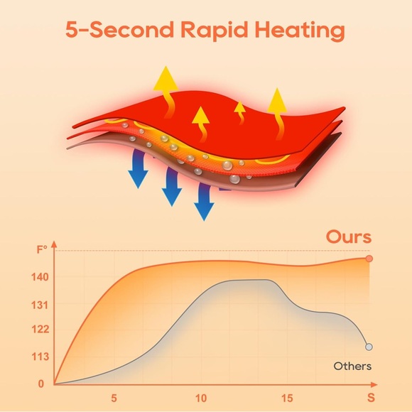 Stay Warm Anywhere with Heated Socks Gray - Picture 8 of 8